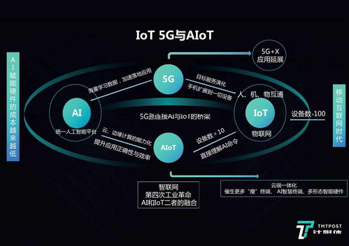 為何手機廠商紛紛踏上IoT之路 網(wǎng)絡(luò)技術(shù)開發(fā)的推動力