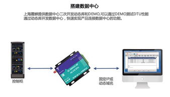 如何選擇plc聯網模塊