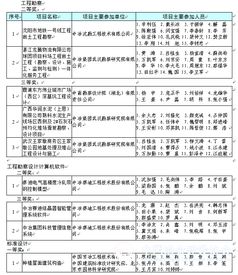 2015年度全國(guó)優(yōu)秀工程勘察設(shè)計(jì)行業(yè)獎(jiǎng)評(píng)選揭曉 建設(shè)工程勘察成果引領(lǐng)行業(yè)創(chuàng)新與發(fā)展